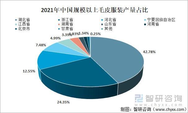 2021年中国毛皮及制品经营及供需分析行业销售收入为37265亿元图