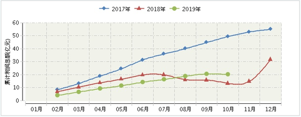 频道页详情页