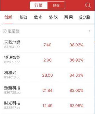 收评:新三板做市指数涨0.14% 全天成交额逾9亿元