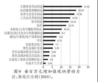 内循环为主、外循环赋能与更高水平双循环--国际经验与中国实践