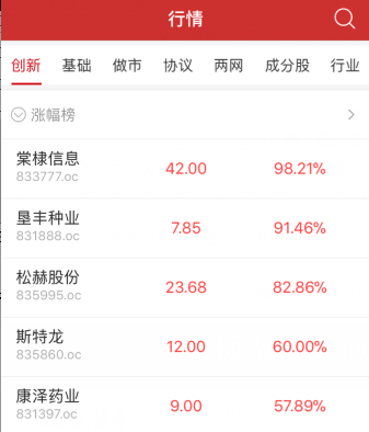 收评:2018年新三板遭遇“开门绿” 做市指数跌0.28%