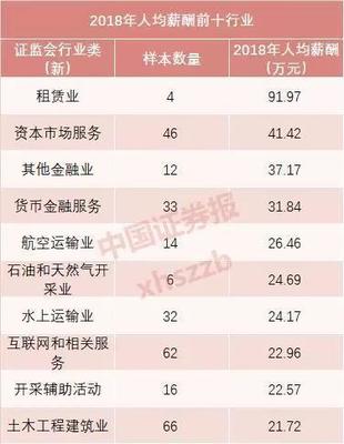 A股大数据致1031万考生:最有“钱途”的专业填报指南